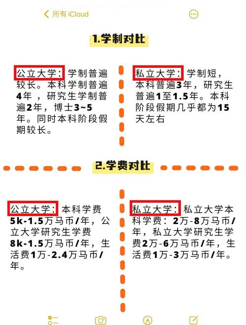 新西兰马来西亚留学比较