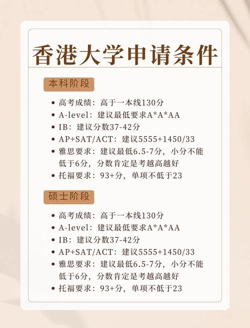 新西兰高中申请香港大学