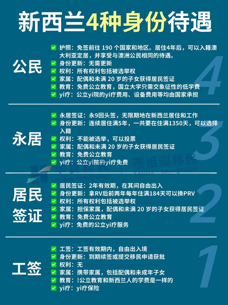 新西兰移民打分在线自测