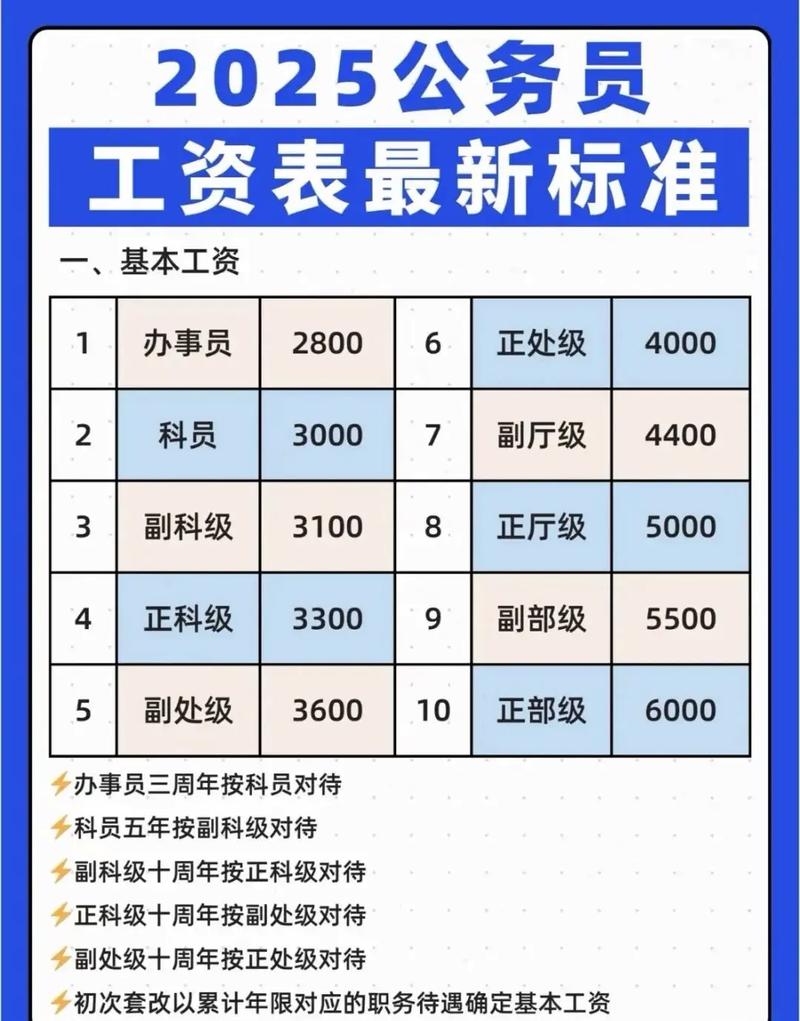 新加坡2025工资水平