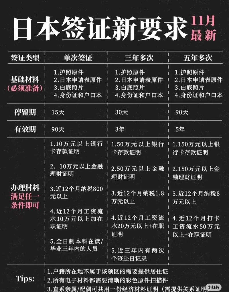 去日本办签证需要什么材料