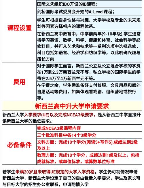 新西兰高中留学基本要求