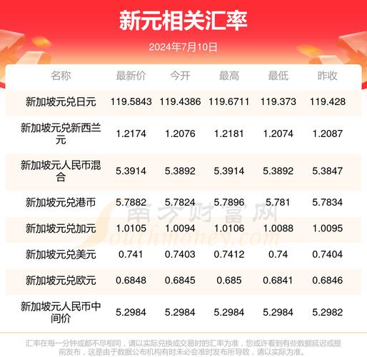 新西兰市场营销工资多少