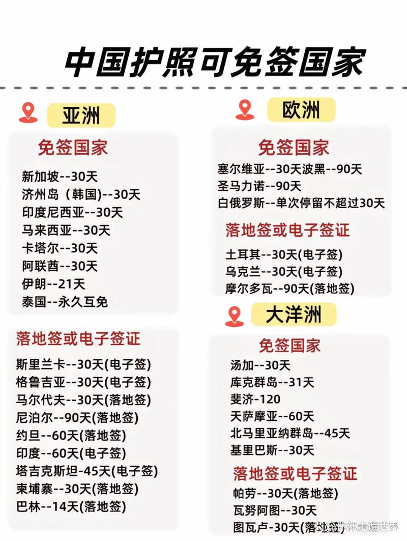 中国去哪些国家不需要签证