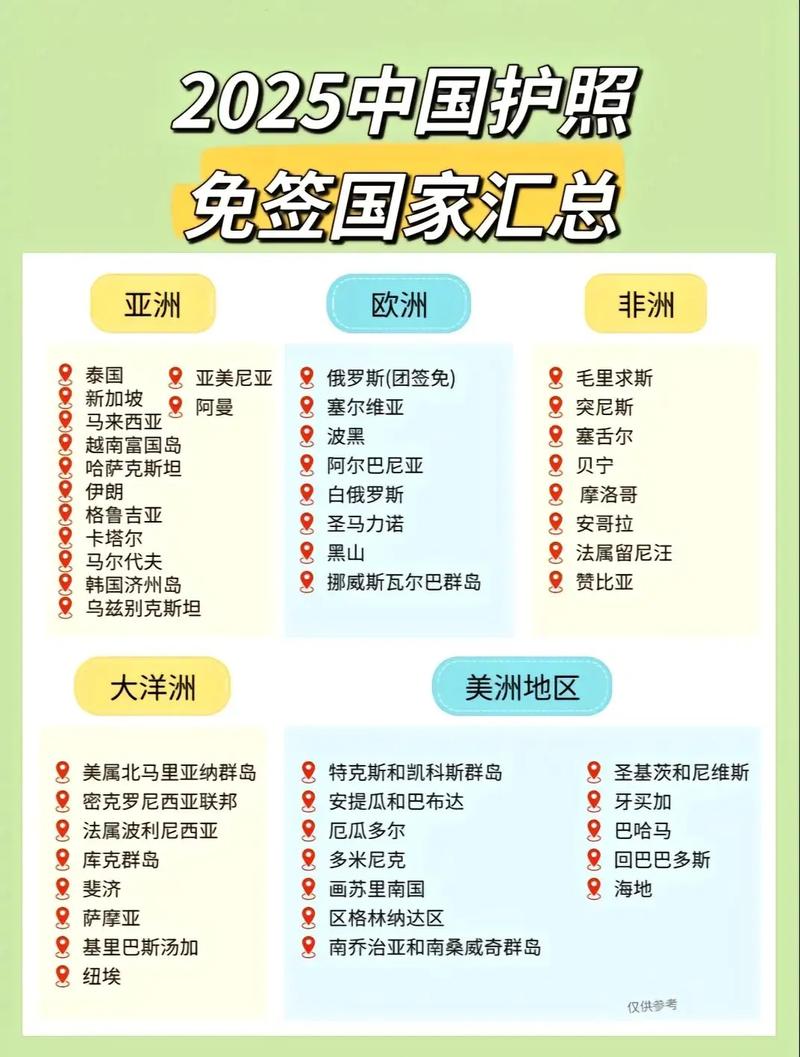 中国去哪些国家不需要签证