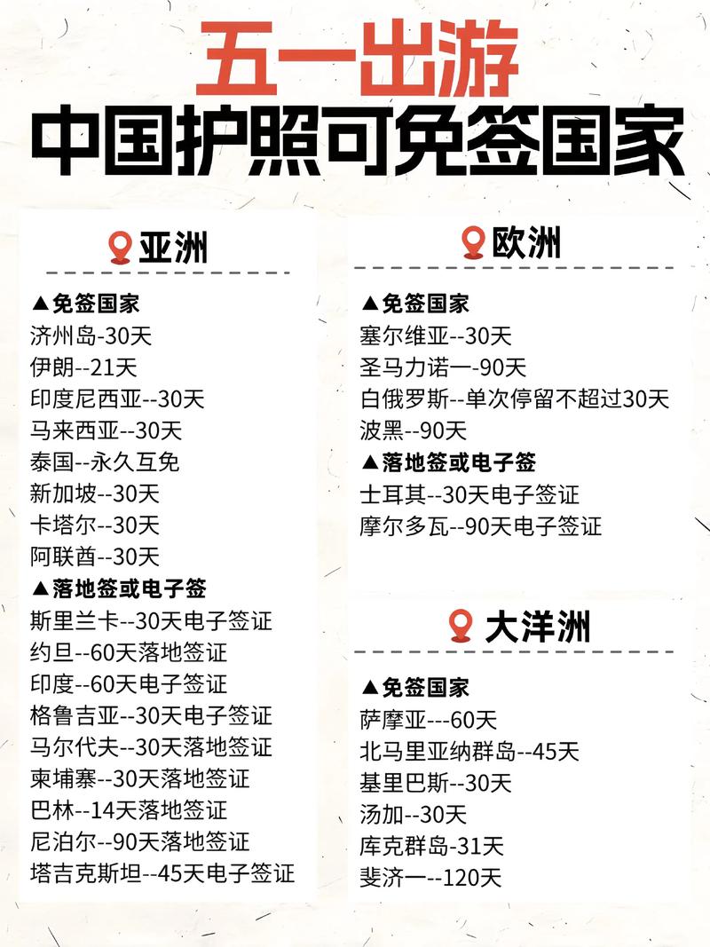 中国去哪些国家不需要签证