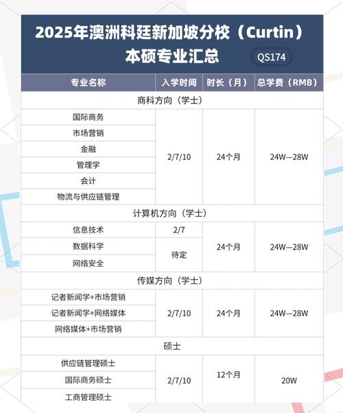 新加坡科廷大学专业学费