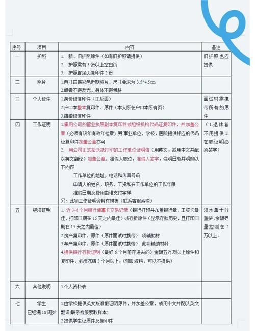 办理英国签证需要什么材料