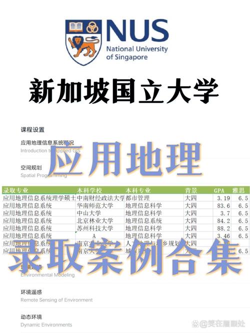 国立新加坡大学地理专业