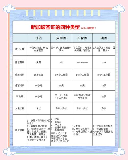 新加坡签证有年龄要求吗