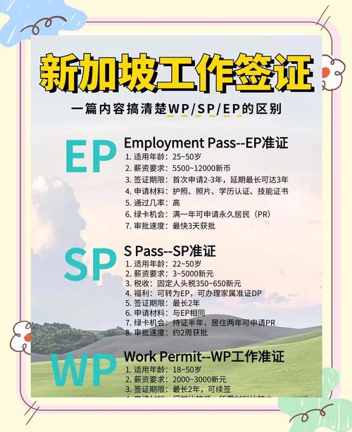 新加坡签证有年龄要求吗