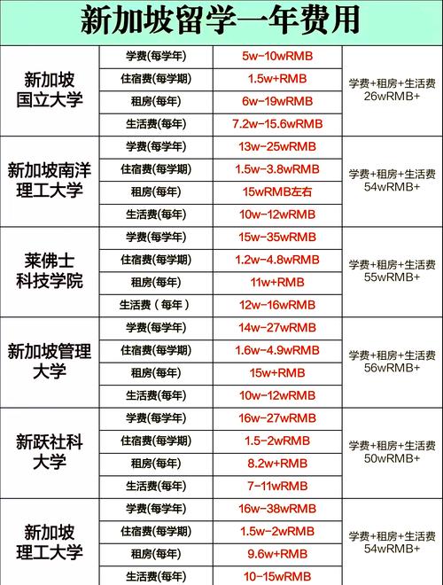 新加坡幼儿园留学 费用