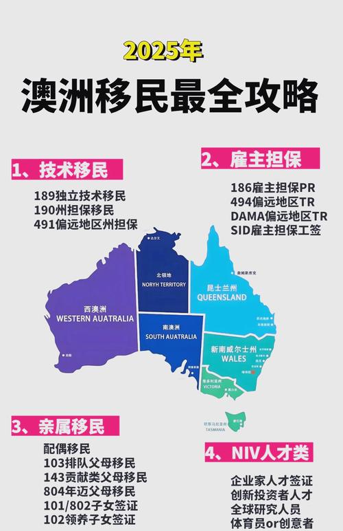 澳洲 配偶是pr需去澳洲吗