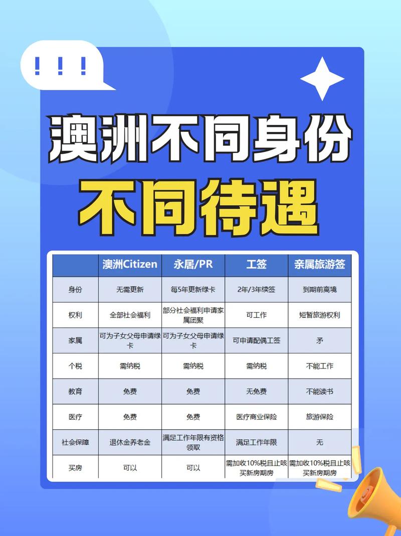 澳洲pr被取消还能去澳洲吗