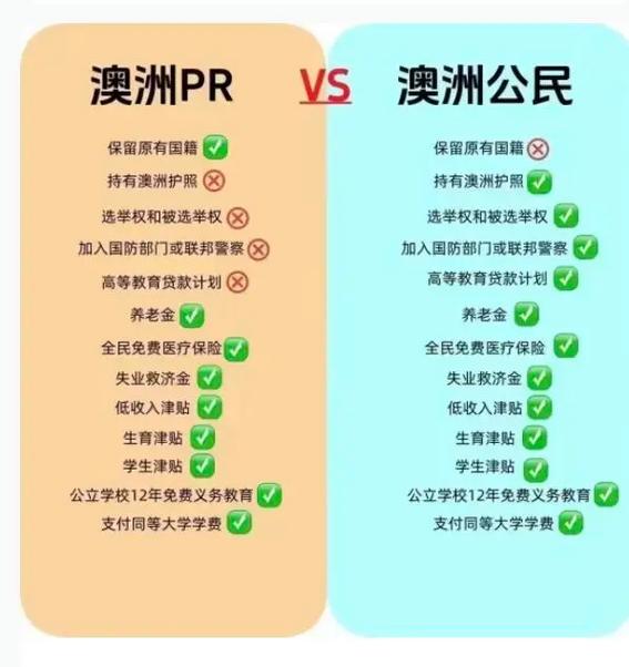 澳洲pr被取消还能去澳洲吗