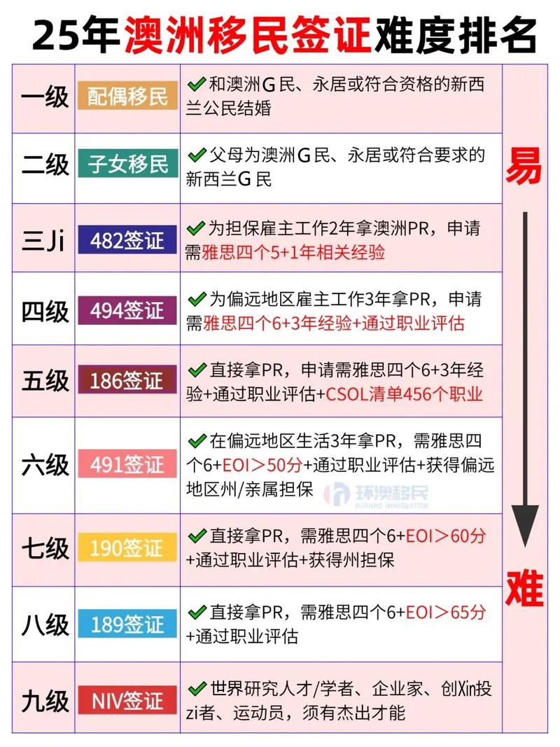 澳洲PR结婚生小孩必须澳洲