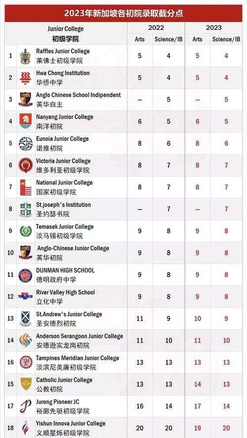新加坡o水准考试考几门