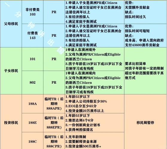 澳洲pr每年要在澳洲呆多久