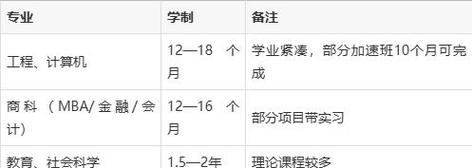 去新加坡考研需要学什么