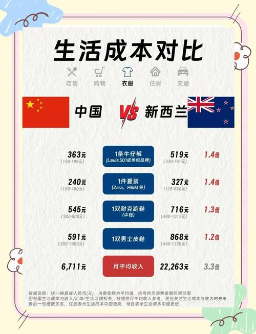 新西兰与中国不同的法律