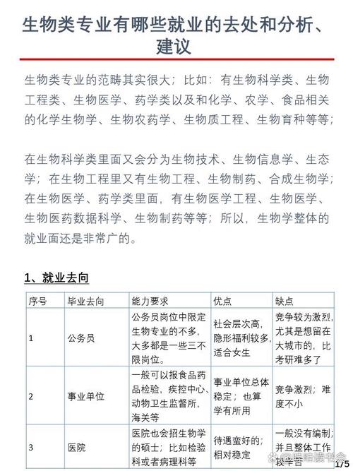 新西兰生物专业怎么就业