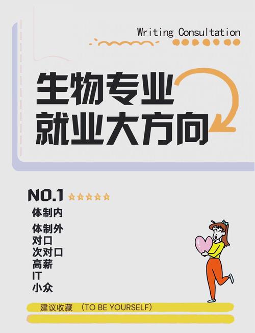 新西兰生物专业怎么就业