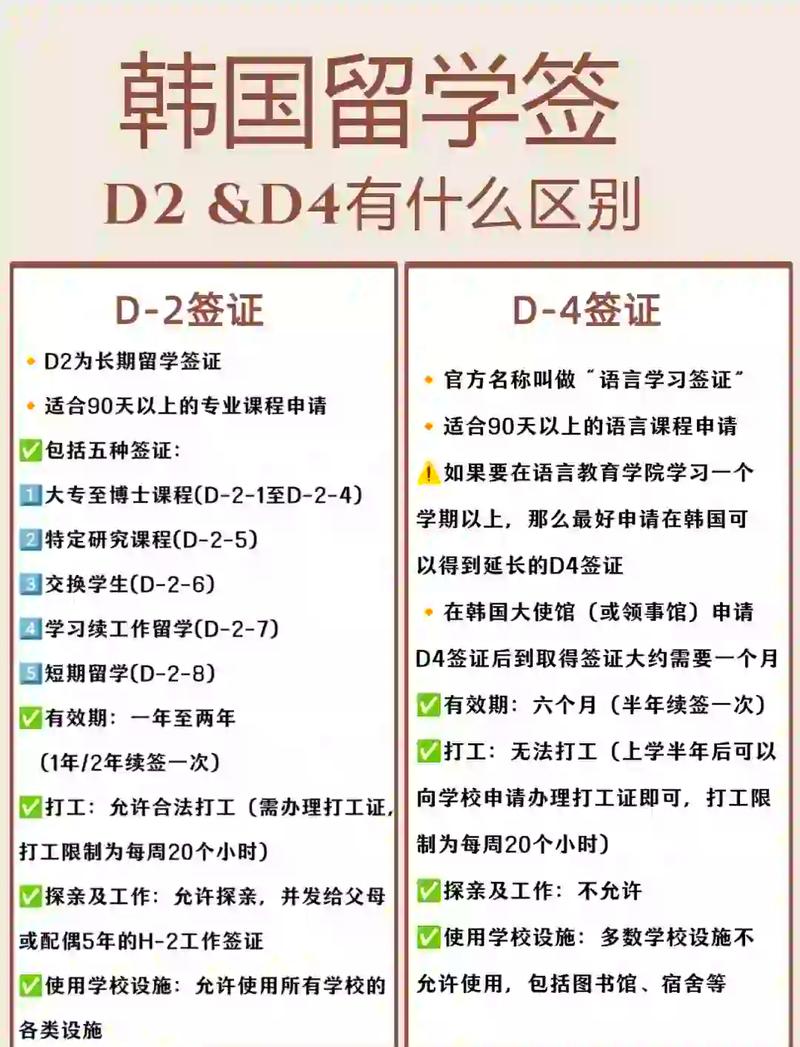 留学签证留学d-2签证