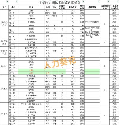 澳洲sol职业清单2025