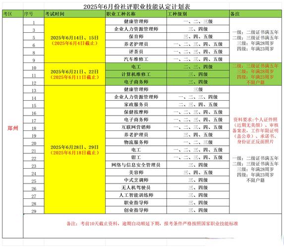 澳洲sol职业清单2025