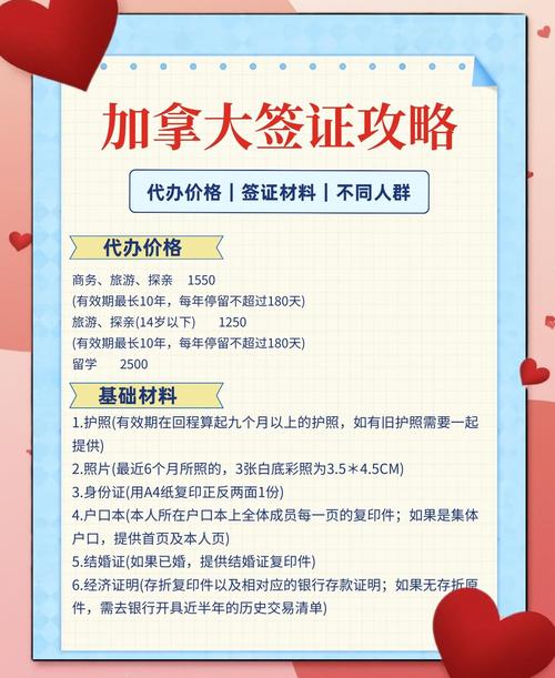 递交签证时怎样交签证费