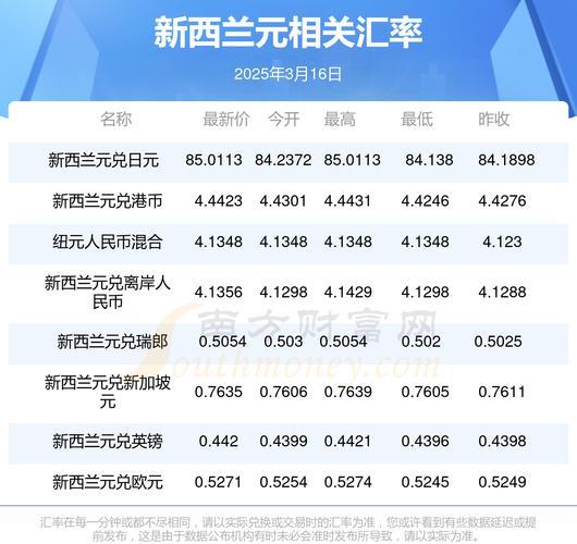 新西兰汇款到澳洲要多久