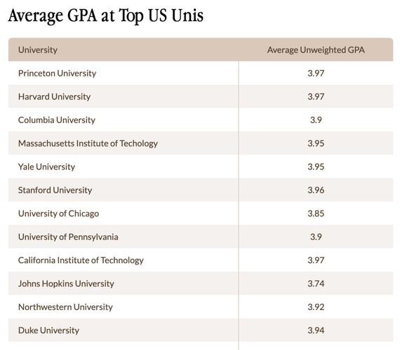 新西兰申请研究生gpa