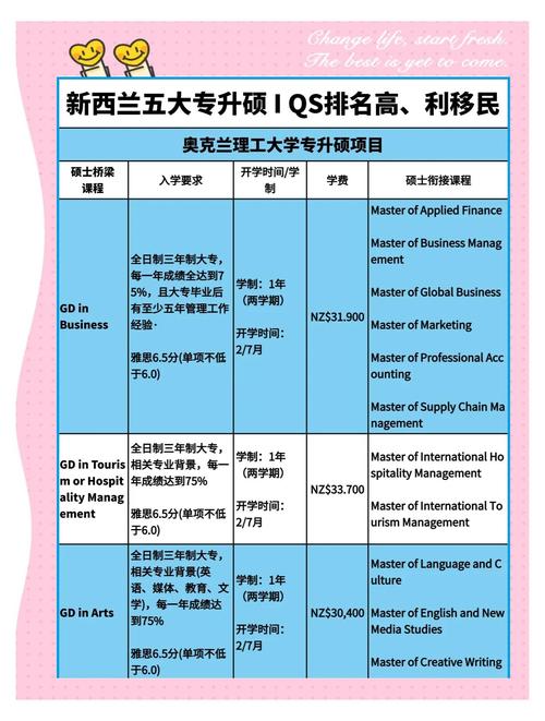 新西兰gd商科好就业吗