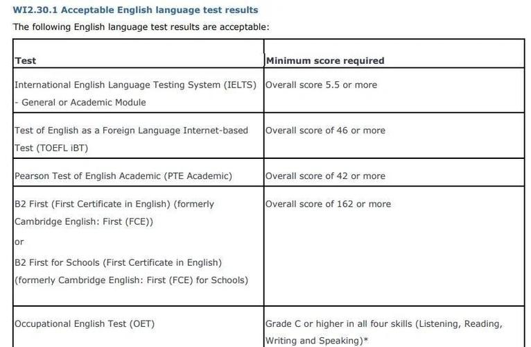 中国新西兰1000名额