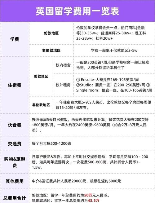 新西兰出国读研费用多少