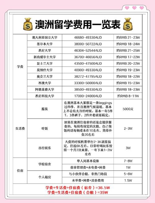 澳洲新南威尔士大学留学费用