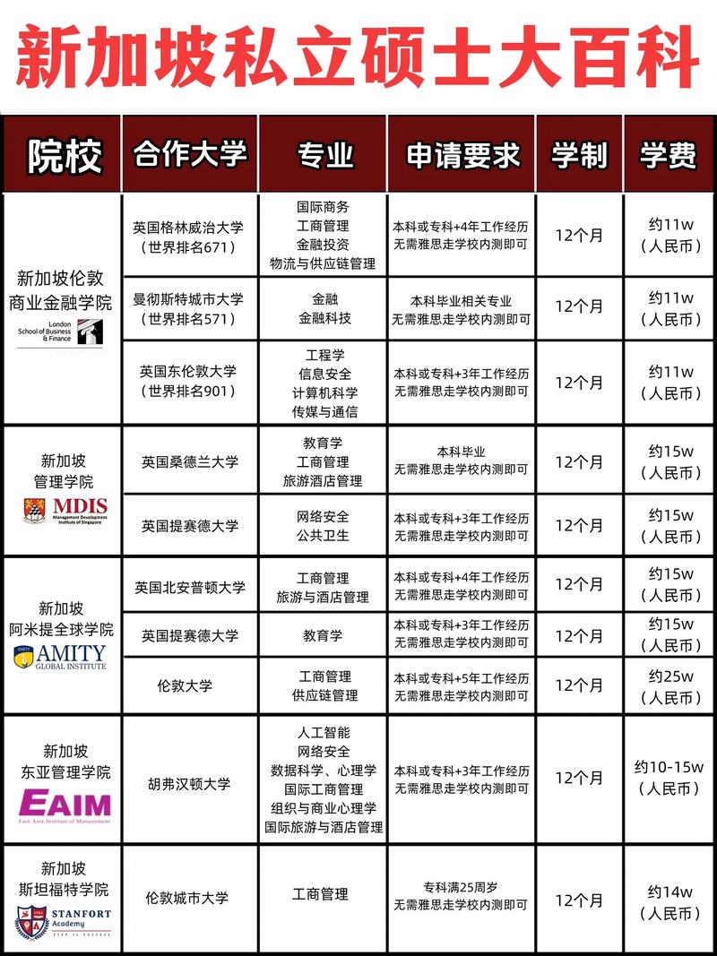 新加坡国立硕士哪个好申