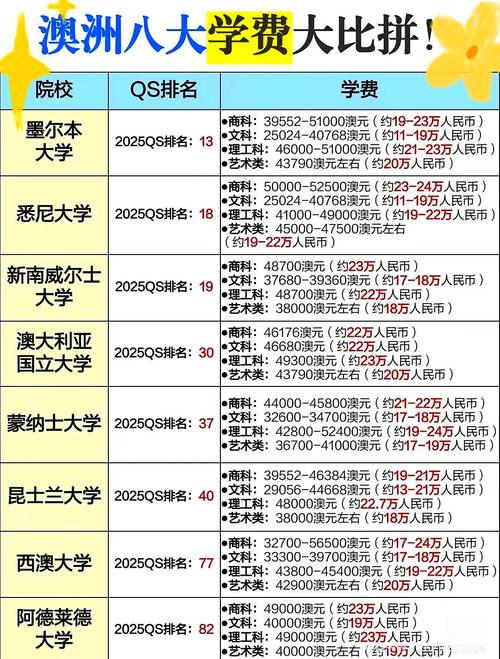 澳洲留学读研一年费用知多少