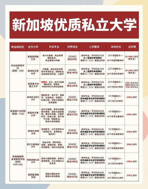 新加坡私立大学有语言吗