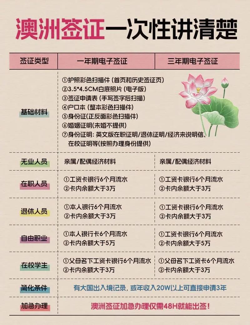 澳洲未婚妻签证需要什么条件