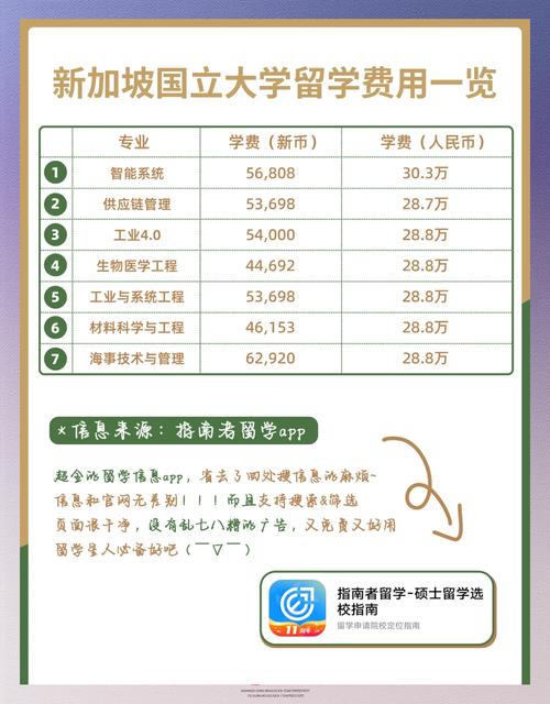 新加坡的大学每年的费用