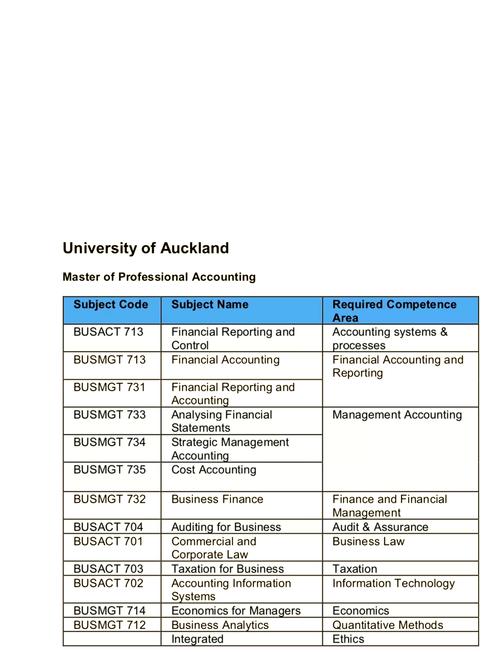 新西兰注会工作经验要求