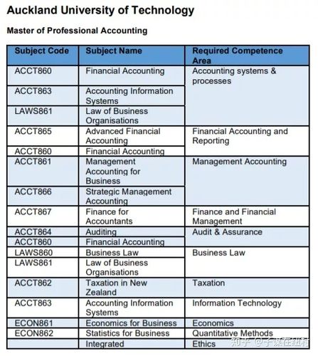 新西兰注会工作经验要求