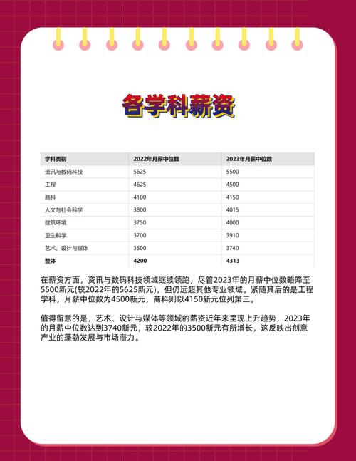 新加坡国立大学硕士年薪