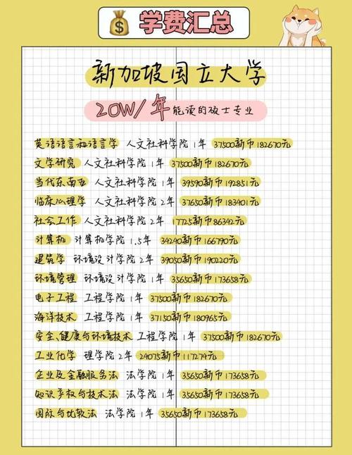 新加坡国立大学硕士年薪