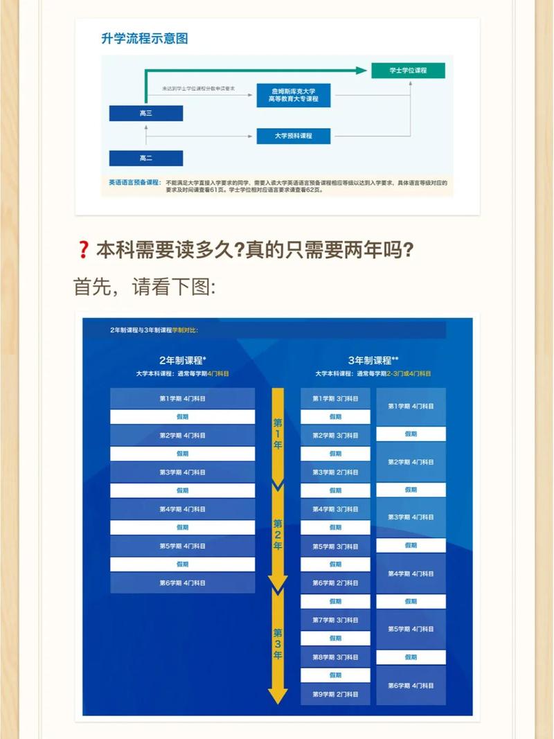 新加坡科廷大学考试答案