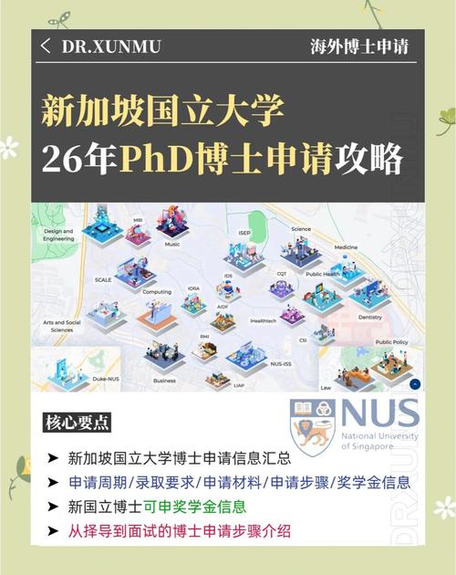 新加坡国立大学视频介绍