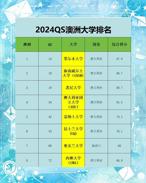 澳洲新南威尔士大学世界排名
