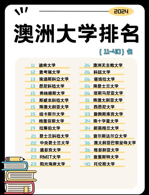 澳洲昆士兰大学排名世界第几