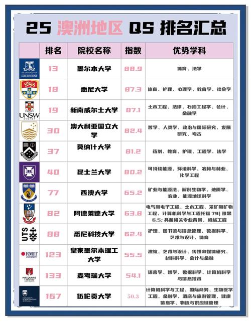 澳洲昆士兰大学排名世界第几